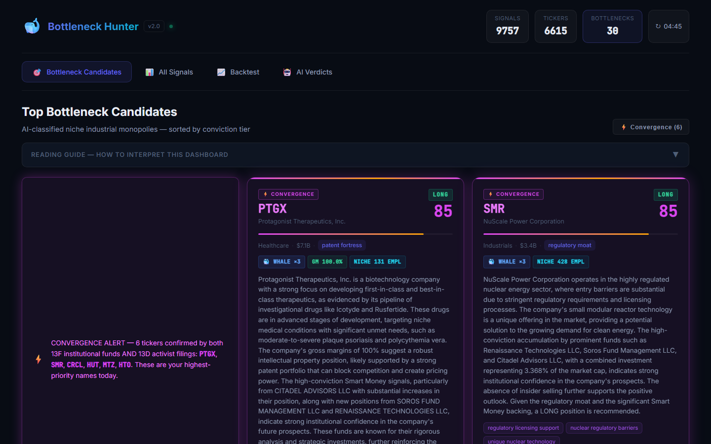 Whale Signals dashboard showing top bottleneck candidates ranked by conviction, with AI-written theses